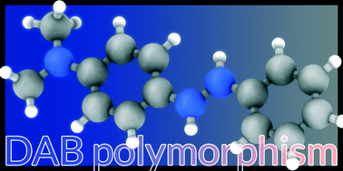 Graphical abstract: Polymorphism of the azobenzene dye compound methyl yellow