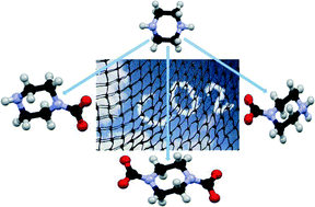Graphical abstract: Crystalline products of CO2 capture by piperazine aqueous solutions