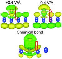 Graphical abstract: Electric field effects on the electronic properties of the silicene–amine interface