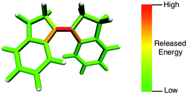 Graphical abstract: Stiff-stilbene photoswitch ruptures bonds not by pulling but by local heating