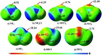 Graphical abstract: Characterization of N⋯O non-covalent interactions involving σ-holes: “electrostatics” or “dispersion”