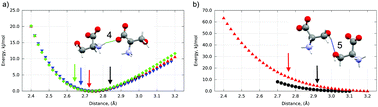 Graphical abstract: Pressure-driven phase transition mechanisms revealed by quantum chemistry: l-serine polymorphs