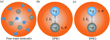 Graphical abstract: Two-bead polarizable water models combined with a two-bead multipole force field (TMFF) for coarse-grained simulation of proteins