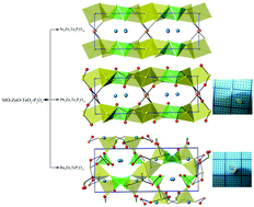 Graphical abstract: Structural variety in zinc telluro-phosphates: syntheses, crystal structures and characterizations of Sr2Zn3Te2P2O14, Pb2Zn3Te2P2O14 and Ba2Zn2TeP2O11
