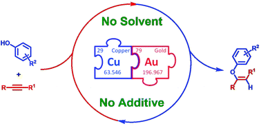 Graphical abstract: Hydrophenoxylation of internal alkynes catalysed with a heterobimetallic Cu-NHC/Au-NHC system