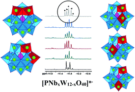 Graphical abstract: Self-assembly of [PNbxW12−xO40]n− Keggin anions – a simple way to mixed Nb–W polyoxometalates