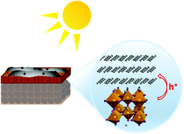 Graphical abstract: Insight into the CH3NH3PbI3/C interface in hole-conductor-free mesoscopic perovskite solar cells