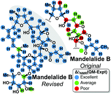 Graphical abstract: Towards theory driven structure elucidation of complex natural products: mandelalides and coibamide A