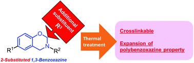Graphical abstract: Synthesis and ring-opening polymerization of 2-substituted 1,3-benzoxazine: the first observation of the polymerization of oxazine ring-substituted benzoxazines