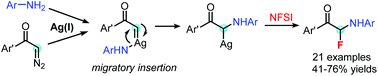 Graphical abstract: Silver-catalyzed geminal aminofluorination of diazoketones with anilines and N-fluorobenzenesulphonimide