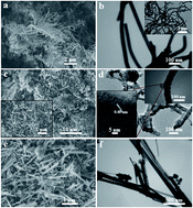 Graphical abstract: Direct interfacial growth of MnO2 nanoparticles on carbon nanofiber surfaces for high-performance asymmetric supercapacitors