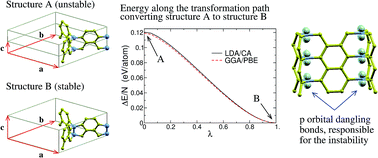 Graphical abstract: Are the experimentally observed 3-dimensional carbon honeycombs all-sp2 structures? The dangling p-orbital instability