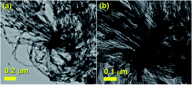 Graphical abstract: Observation of large coercivities in radial carbon nanotube structures filled with Fe3C and FeCo single-crystals by viscous boundary layer pyrolysis of ferrocene and cobaltocene