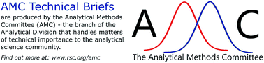 Graphical abstract: Are my data normal?