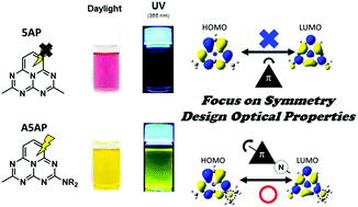 Graphical abstract: Development of emissive aminopentaazaphenalene derivatives employing a design strategy for obtaining luminescent conjugated molecules by modulating the symmetry of molecular orbitals with substituent effects