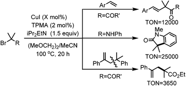 Graphical abstract: A highly efficient Cu catalyst system for the radical reactions of α-bromocarbonyls