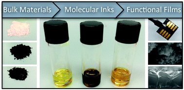 Graphical abstract: Solution processing of chalcogenide materials using thiol–amine “alkahest” solvent systems