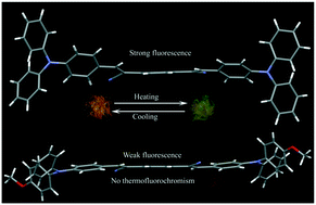 Graphical abstract: Self-reversible thermofluorochromism of D–A–D triphenylamine derivatives and the effect of molecular conformation and packing