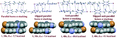 Graphical abstract: Quantitative analysis of weak non-covalent interactions in (Z)-3-(4-halophenyl)-2-(pyridin-2/3/4-yl)acrylonitriles
