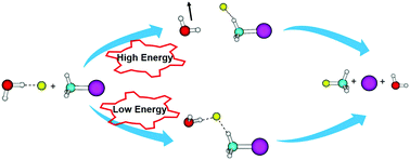 Graphical abstract: Effects of microsolvation on a SN2 reaction: indirect atomistic dynamics and weakened suppression of reactivity