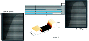 Graphical abstract: Bubble nucleation and growth in nanochannels