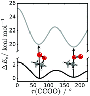 Graphical abstract: Ethylperoxy radical: approaching spectroscopic accuracy via coupled-cluster theory