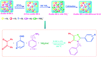 Graphical abstract: An efficient green protocol for the synthesis of tetra-substituted imidazoles catalyzed by zeolite BEA: effect of surface acidity and polarity of zeolite