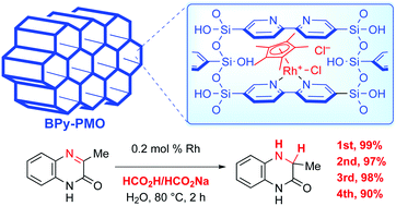 Graphical abstract: Transfer hydrogenation of nitrogen heterocycles using a recyclable rhodium catalyst immobilized on bipyridine-periodic mesoporous organosilica