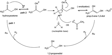 Graphical abstract: Low temperature aqueous phase hydrogenation of the light oxygenate fraction of bio-oil over supported ruthenium catalysts
