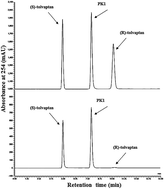 Graphical abstract: Efficient biosynthesis of enantiopure tolvaptan by utilizing alcohol dehydrogenase-catalyzed enantioselective reduction