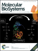 Graphical abstract: Front cover