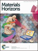 Graphical abstract: Inside front cover