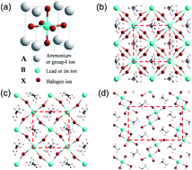 Graphical abstract: Current progress and scientific challenges in the advancement of organic–inorganic lead halide perovskite solar cells