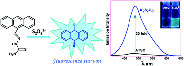 Graphical abstract: Anthracene-based fluorescence turn-on chemodosimeter for the recognition of persulfate anion