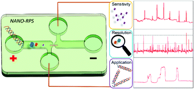 Graphical abstract: Detection and sizing of nanoparticles and DNA on PDMS nanofluidic chips based on differential resistive pulse sensing