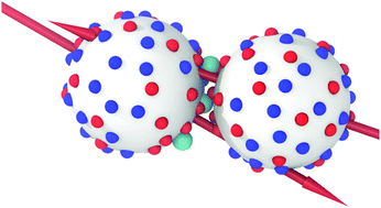Graphical abstract: Steering patchy particles using multivalent electrolytes
