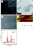 Graphical abstract: Ultrahigh yield of hydrogen peroxide on graphite felt cathode modified with electrochemically exfoliated graphene