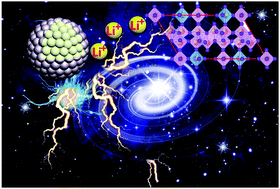 Graphical abstract: Ti2Nb10O29 microspheres coated with ultrathin N-doped carbon layers by atomic layer deposition for enhanced lithium storage
