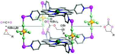 Graphical abstract: Robust multivariate metal–porphyrin frameworks for efficient ambient fixation of CO2 to cyclic carbonates