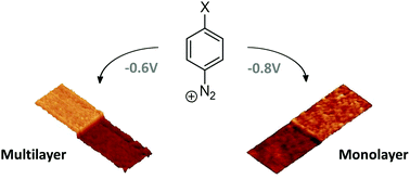 Graphical abstract: Controlled diazonium electrografting driven by overpotential reduction: a general strategy to prepare ultrathin layers