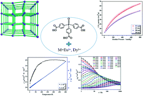Graphical abstract: Two lanthanide metal–organic frameworks constructed from tris(4-carboxyphenyl)phosphane oxide with gas adsorption and magnetic properties