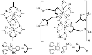 Graphical abstract: Rapid naked-eye luminescence detection of carbonate ion through acetonitrile hydrolysis induced europium complexes