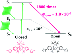 Graphical abstract: Multiphoton-gated cycloreversion reaction of a fluorescent diarylethene derivative as revealed by transient absorption spectroscopy