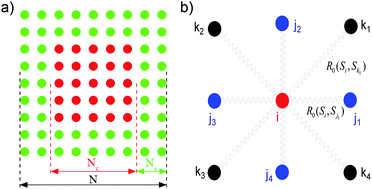 Graphical abstract: An electro-elastic theory for the mechanically-assisted photo-induced spin transition in core–shell spin-crossover nanoparticles