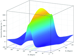 Graphical abstract: Inelastic vibrational dynamics of CS in collision with H2 using a full-dimensional potential energy surface
