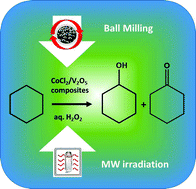 Graphical abstract: Comparison of microwave and mechanochemical energy inputs in the catalytic oxidation of cyclohexane