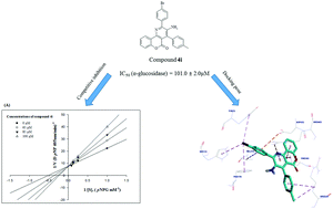 Graphical abstract: Design, synthesis and in vitro α-glucosidase inhibition of novel coumarin-pyridines as potent antidiabetic agents