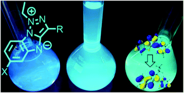 Graphical abstract: Click 1,2,3-triazole derived fluorescent scaffold by mesoionic carbene–nitrene cyclization: an experimental and theoretical study