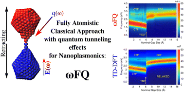 Graphical abstract: A classical picture of subnanometer junctions: an atomistic Drude approach to nanoplasmonics
