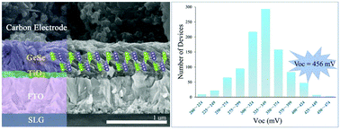 Graphical abstract: Highly oriented GeSe thin film: self-assembly growth via the sandwiching post-annealing treatment and its solar cell performance